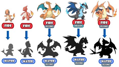 Pokemon Evolution Charizard