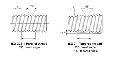 How to differentiate between BSPP, BSPT, NPT threads Redfluid