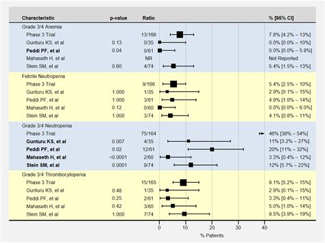 The Case for Low Dose FOLFIRINOX - Understanding Pancreatic Cancer Blog