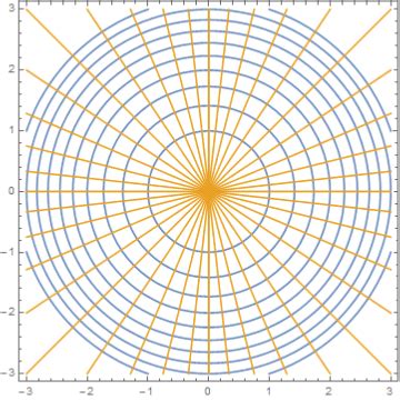 plotting - Orthogonal families of curves - Mathematica Stack Exchange