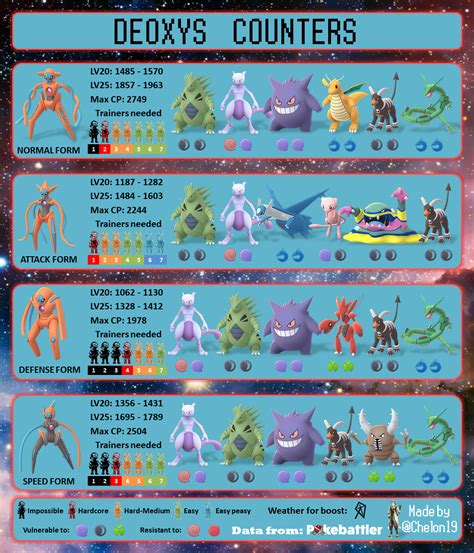 All deoxys forms counter chart : r/TheSilphRoad