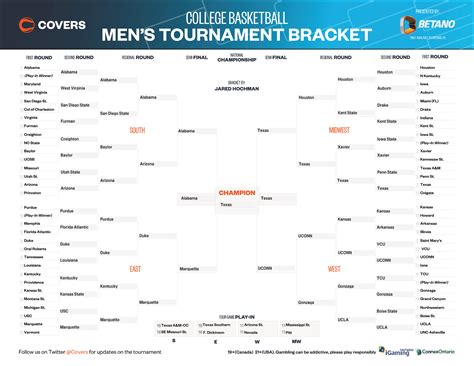 March Madness 2024 Bracket Predictions - Desiri Carmine