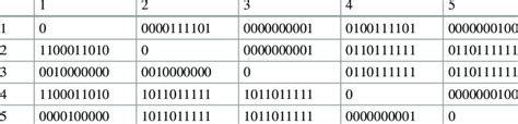 Representation of Table 2 in binary format | Download Scientific Diagram