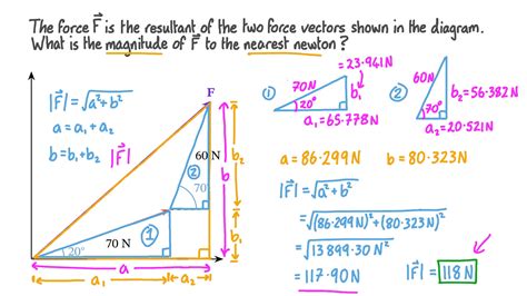 Question Video: Finding the Magnitude of a Resultant Force | Nagwa