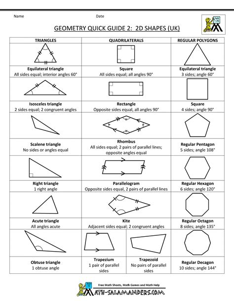 Simple Geometry Formulas