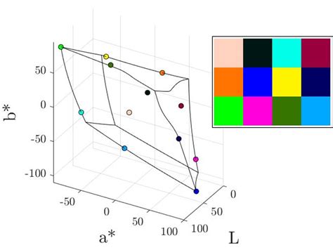 Maximum Perceptual Difference Qualitative Colormap Generator - File ...