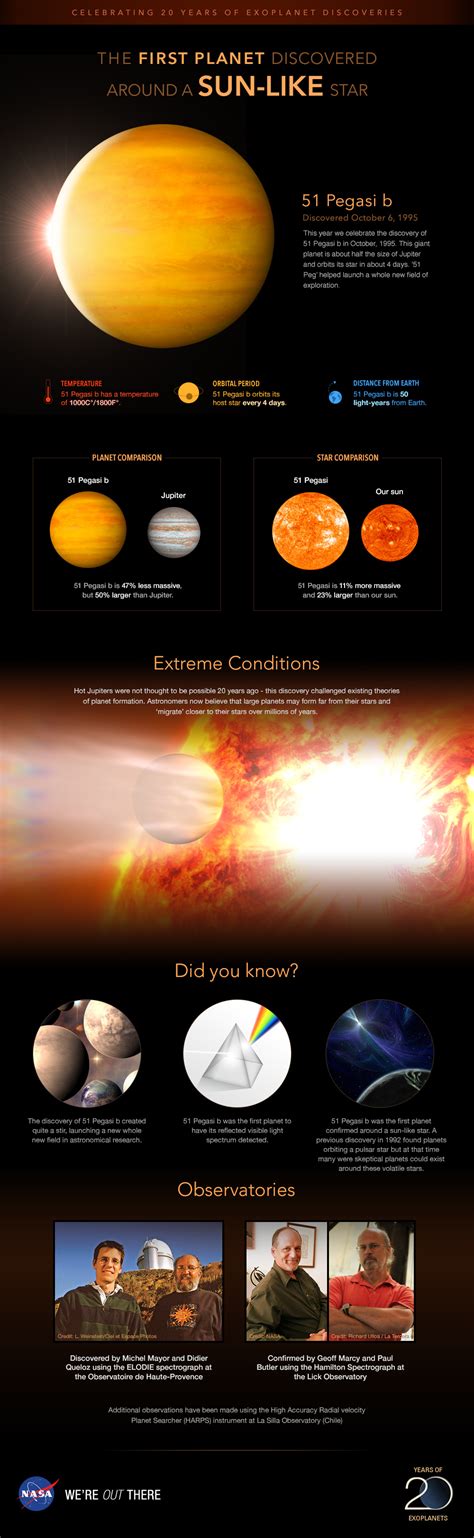 Infographic: Profile of planet 51 Pegasi b – Exoplanet Exploration ...