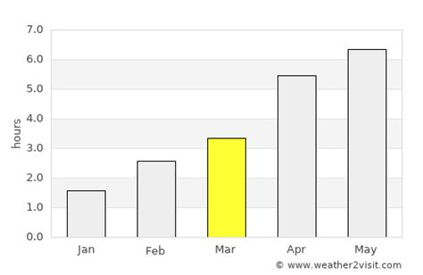 Ballymena Weather in March 2025 | United Kingdom Averages | Weather-2-Visit