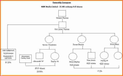 Family Genogram Maker | Template Business