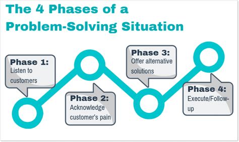 De-Escalation Techniques: 19 Best Ways to De-Escalate [Top Tips + Data]