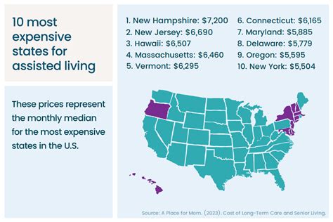 Most Affordable States for Assisted Living | A Place for Mom