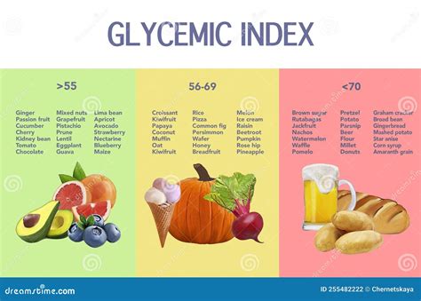 Glycemic Index Food Chart Change Comin | SexiezPicz Web Porn