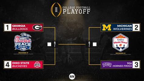 2022 CFB Playoff Teams Set – DNA Sports Talk