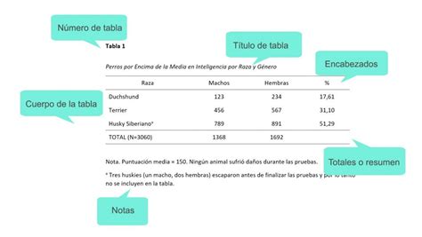 Solution Tabla Seg N Normas Apa Ejemplo Studypool | The Best Porn Website