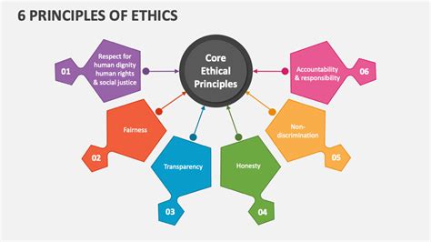 6 Principles of Ethics PowerPoint Presentation Slides - PPT Template