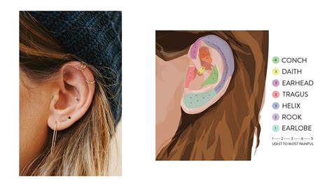 Ear Piercing Pain Scale Daith