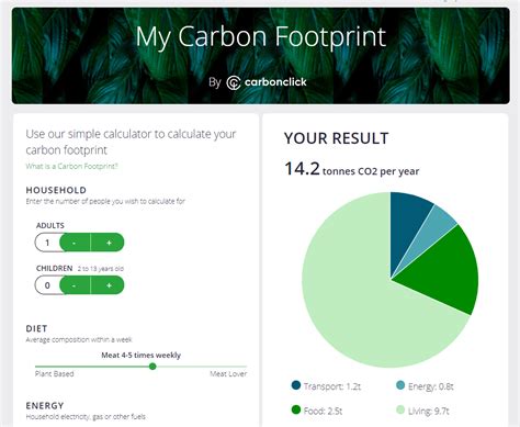 We’ve created the world’s easiest carbon footprint calculator | by Dave ...