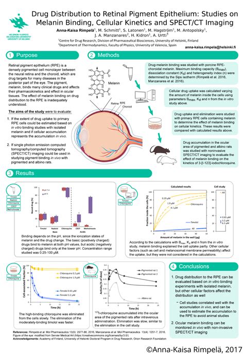 Image result for well-designed scientific poster | Scientific poster ...