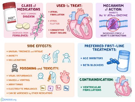 Cardiac Glycoside Liberal Dictionary