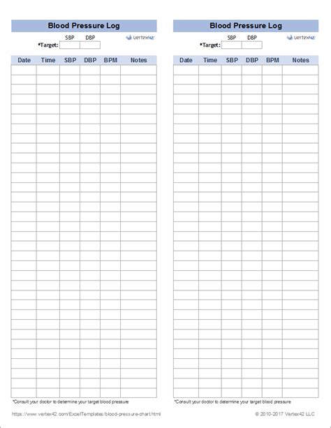 Printable blood pressure chart free - cornerver