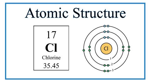 Science 10 Chemistry