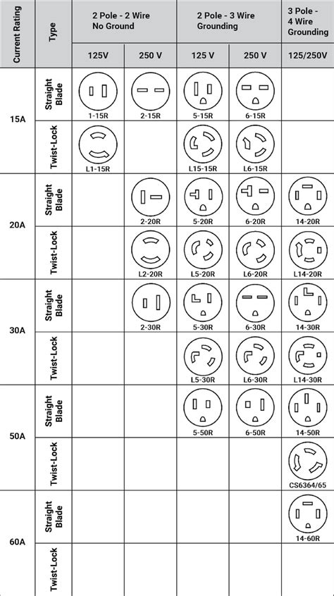 Nema Plug Configurations Chart Pdf