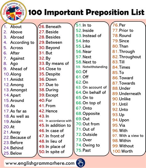 100 Important Preposition List And Using Example Sentences ...