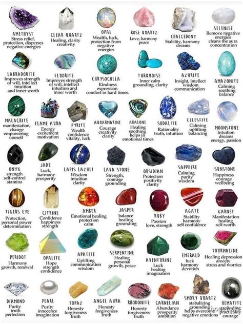 Crystal meanings | Crystal healing chart, Crystals and gemstones, Crystals