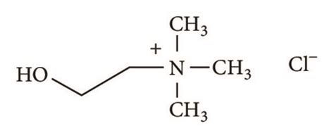 Chemical structure of (a) choline chloride structure [6] and (b) urea ...