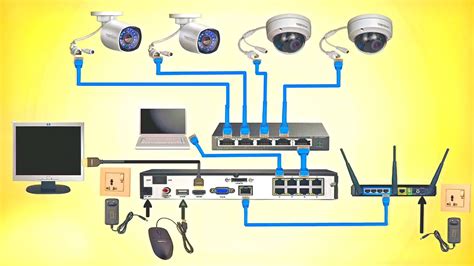 Complete IP Cameras & POE Switch Wiring With NVR | Diagram With Details ...