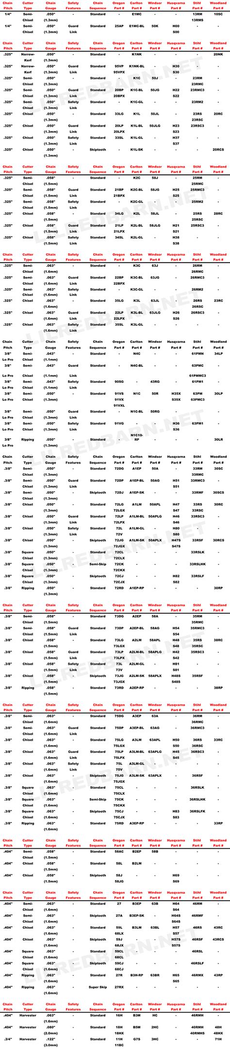 Stihl Chainsaw Chain Size Chart