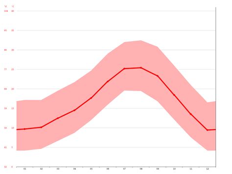 Moreno Valley climate: Average Temperature, weather by month, Moreno ...