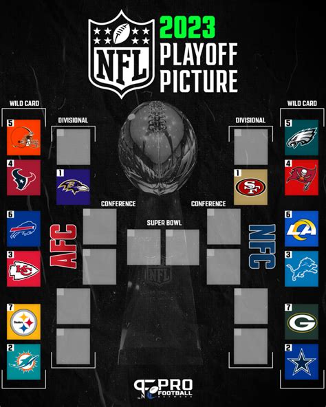 Playoff Brackets Nfl 2024 - Natty Viviana