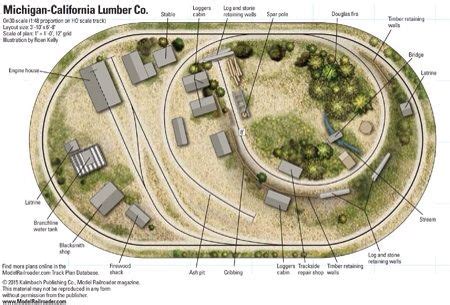 On30 Michigan-California Lumber Co. - from Track Plan Database ...