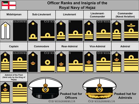 Royal Navy - Officer Ranks and Headwear - OUTDATED by Cid-Vicious on ...