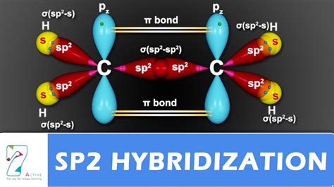 SP2 Hybridization - YouTube