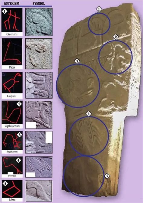 Ancient carvings in Göbekli Tepe show a comet hit Earth 13,000 years ...