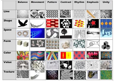 8 best Elements and Principles of Design Matrix images on Pinterest ...