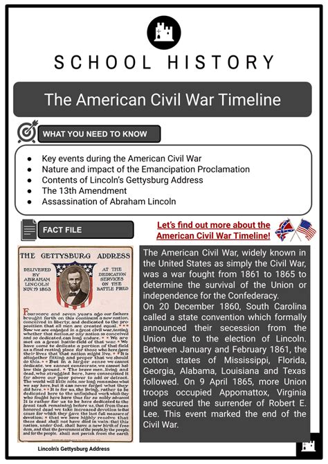 American Civil War Timeline Facts, Worksheets & Key Events