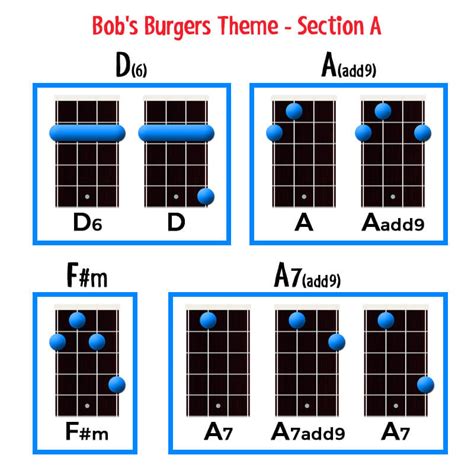 Bob's Burgers (Theme Song) - Ukulele Chords & Strumming