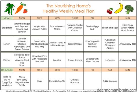 Easy Meal Plan Calendar Electronic Printable Form Fillable - Printable ...