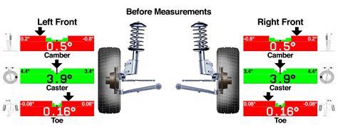 Do I Really Need an Alignment? | Les Schwab