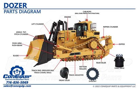 Dozer Parts Diagram | Dozer, Hydraulic systems, Construction equipment