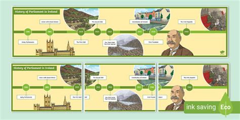 History of Parliament in Ireland Display Timeline - Twinkl