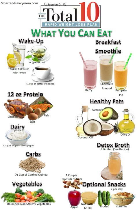 Best Diet And Weight Loss Plan | PrintableDietPlan.com