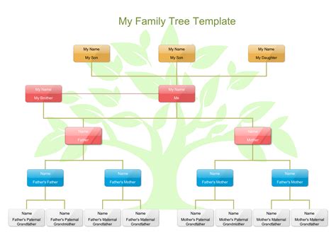 How to create a Family Tree Template For Kids? Download this My Family ...