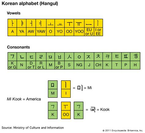 Korean Alphabet Chart With Strokes