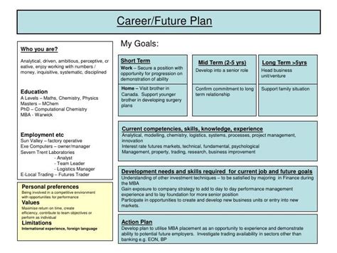 20 Career Plan Template