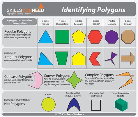 Properties of Polygons | SkillsYouNeed | Regular polygon, Irregular ...