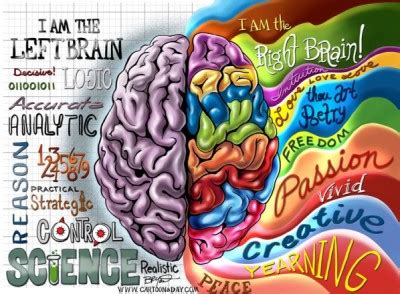 Creativity and IQ. What Is Divergent Thinking? How Is It Helped by ...